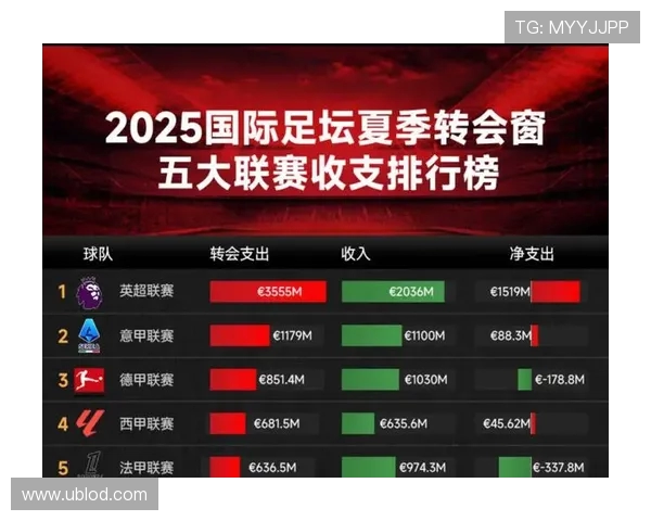 英超球队开支与财政状况