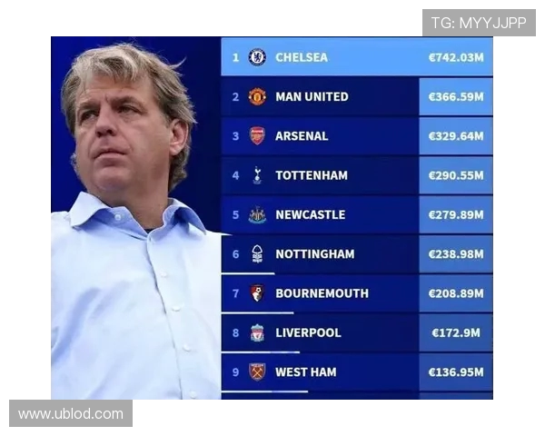 英超过去二十年最佳球队评选：荣誉、稳定性与影响力结合