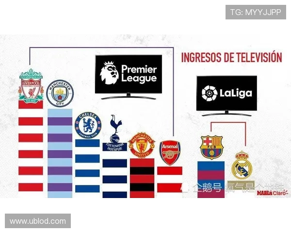 西甲联赛才是世界第一联赛的理由探讨