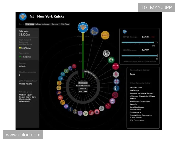 NBA球队市值排行榜及分析报告 NBA球队市值排行榜及分析报告