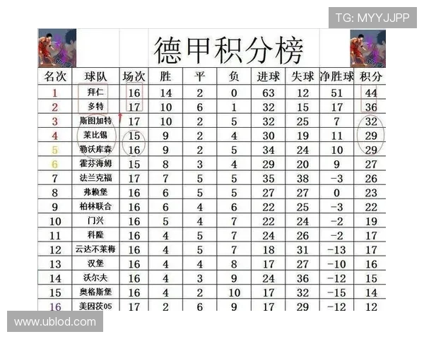 德甲联赛参与的全部球队名单与近三年积分对比