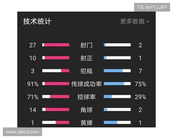 法甲各支球队进攻能力对比及场均射门统计
